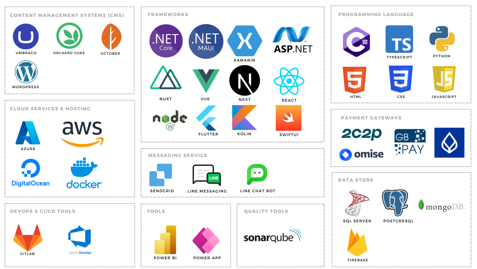 cnxdevsof technical stack cnxdevsof technical stack
